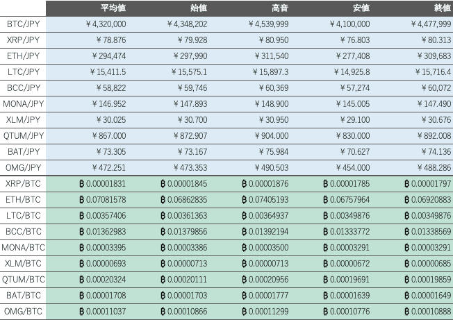 ビットバンク仮想通貨市場1