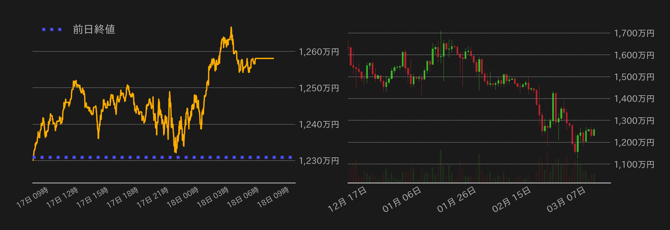 ビットコインチャート