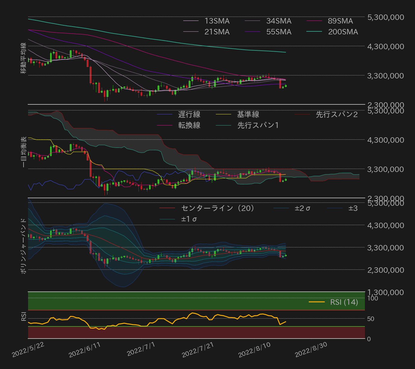 ビットコインチャート3