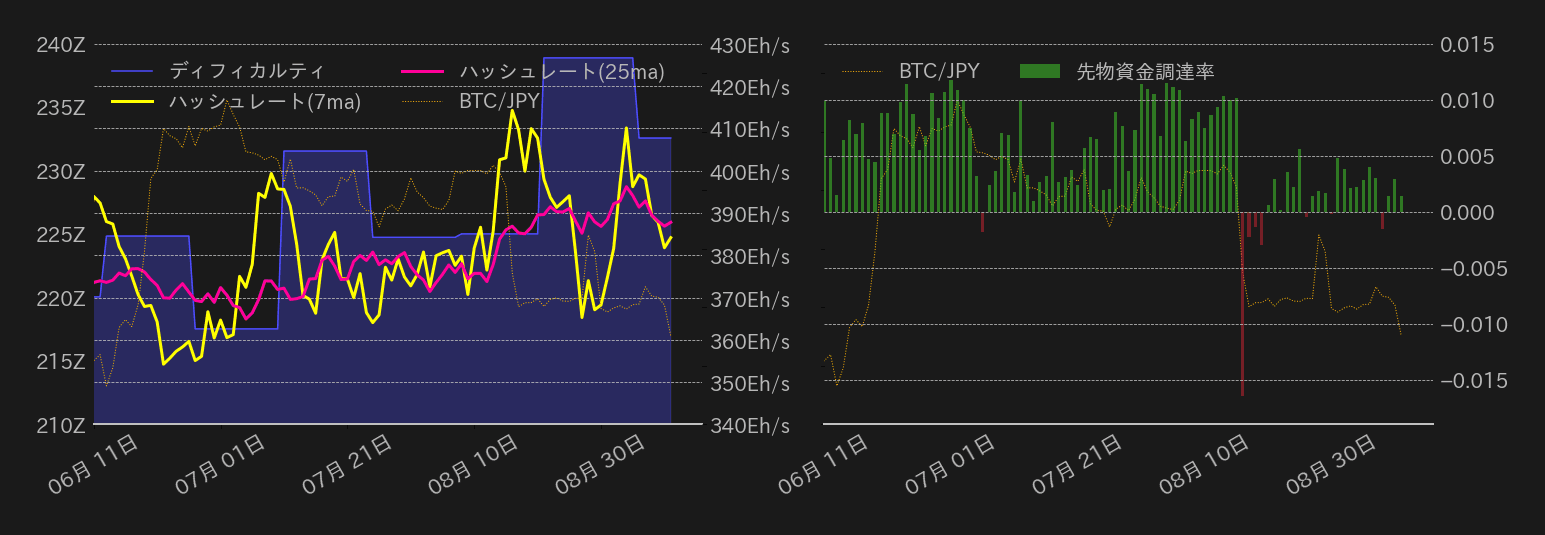 ビットコインチャート2