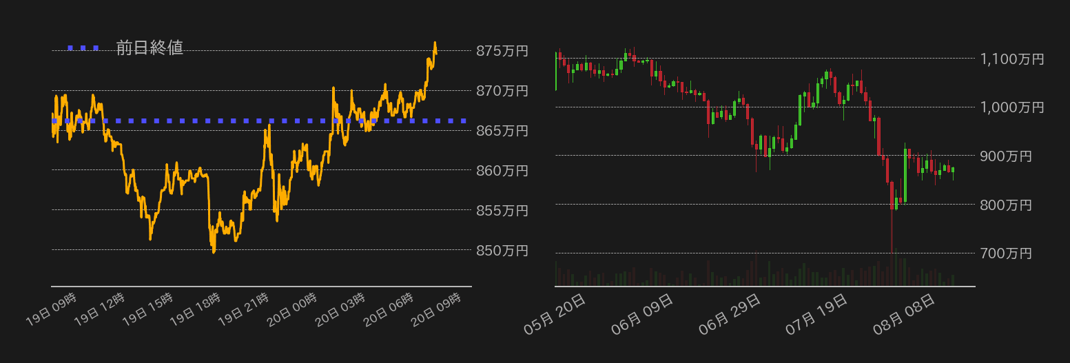 ビットコインチャート