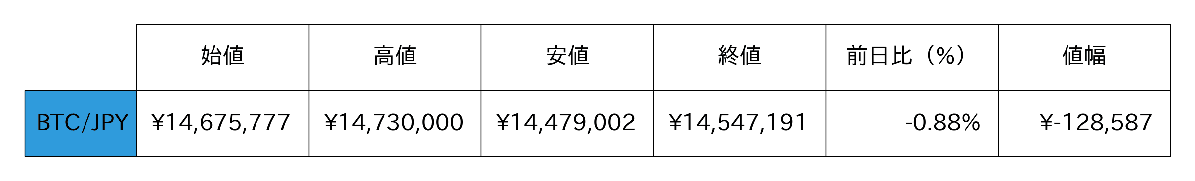 ビットコイン概況