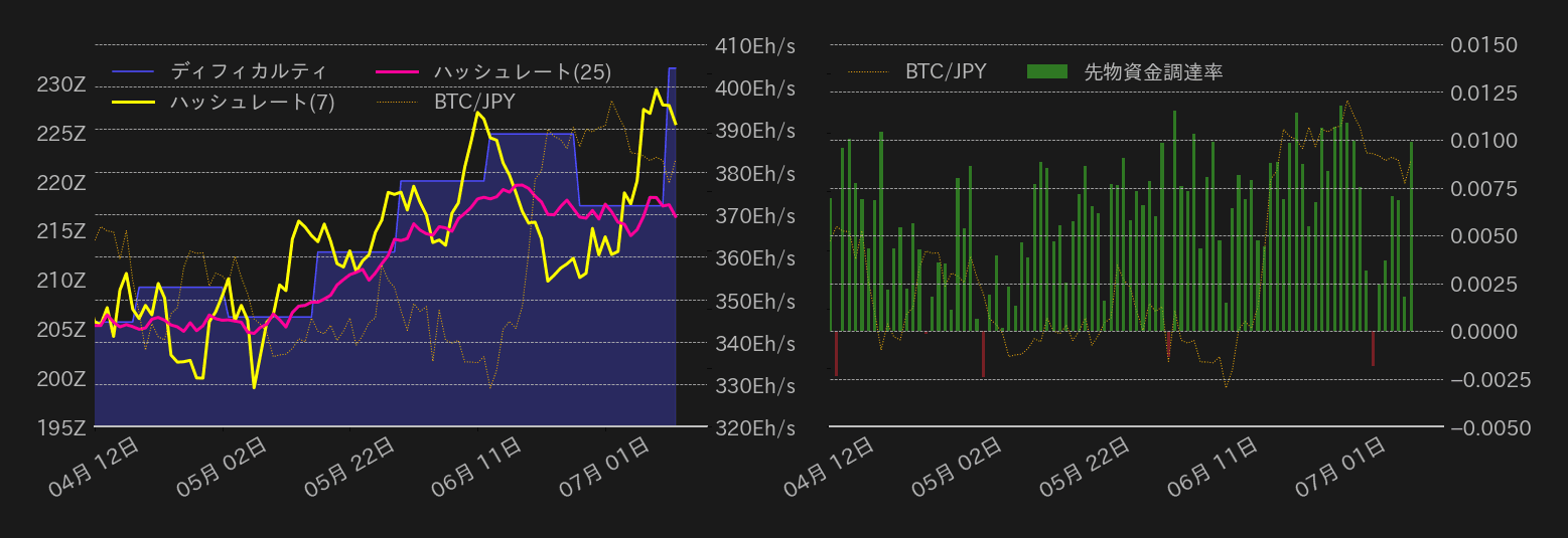 ビットコインチャート2