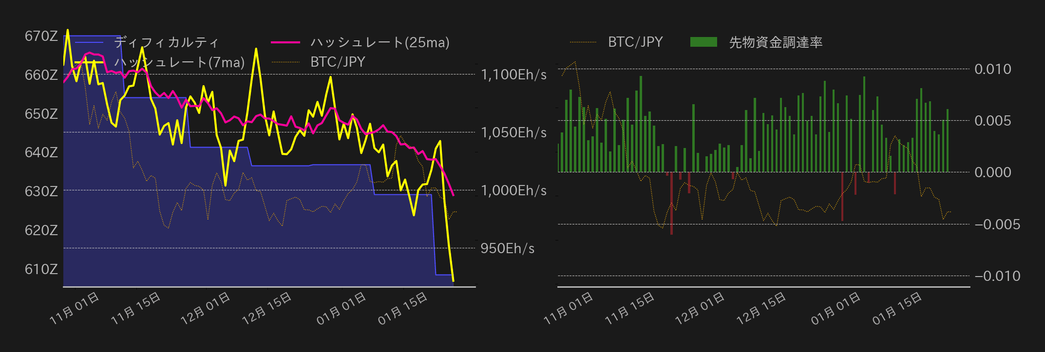 ビットコインチャート2
