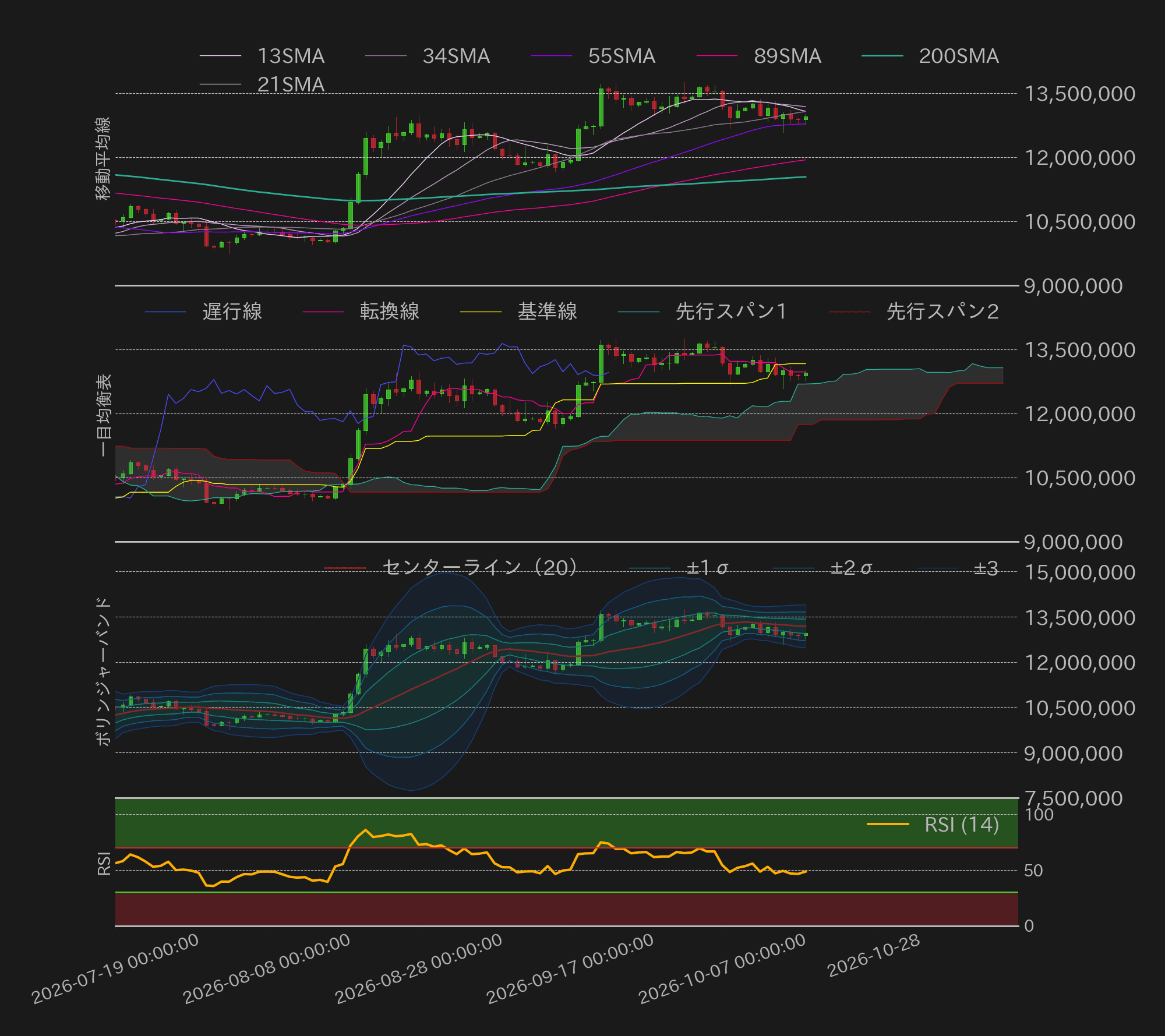 ビットコインテクニカル分析