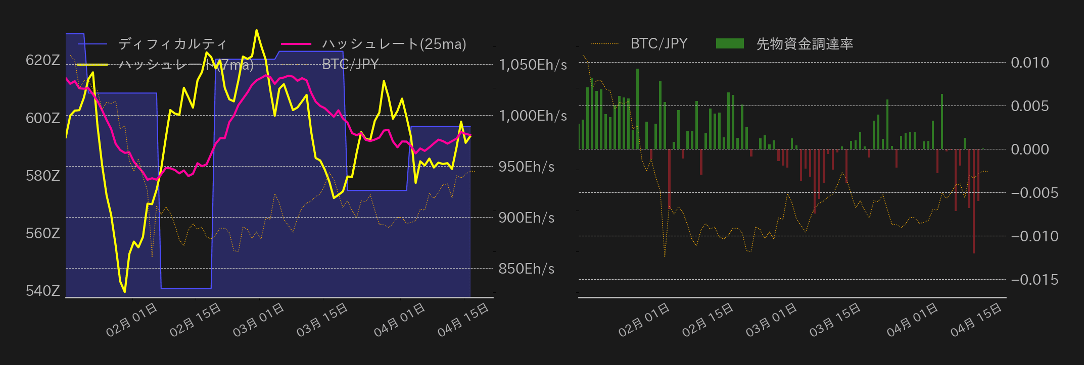 ビットコインチャート2