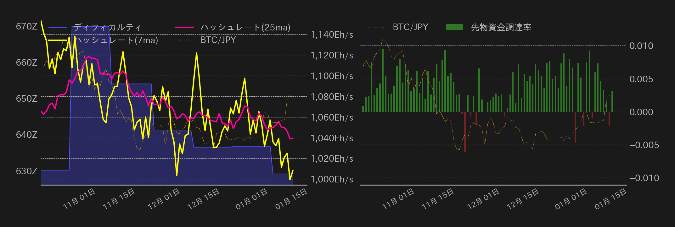 ビットコインチャート2