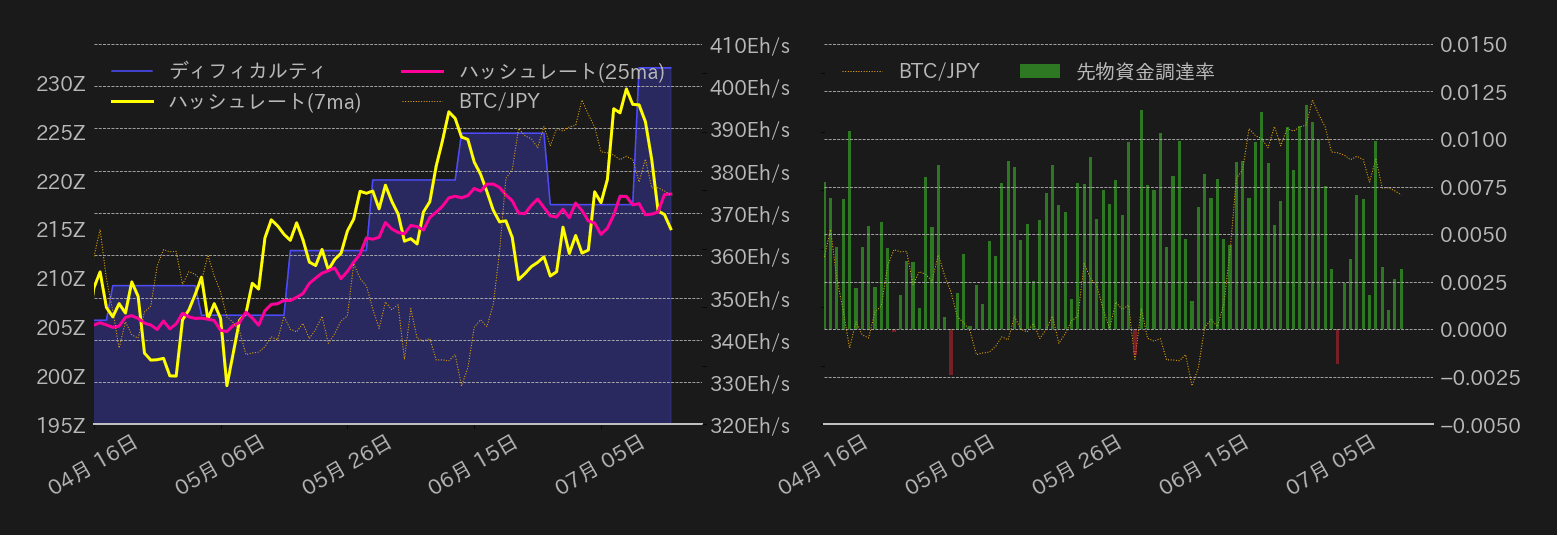 ビットコインチャート2