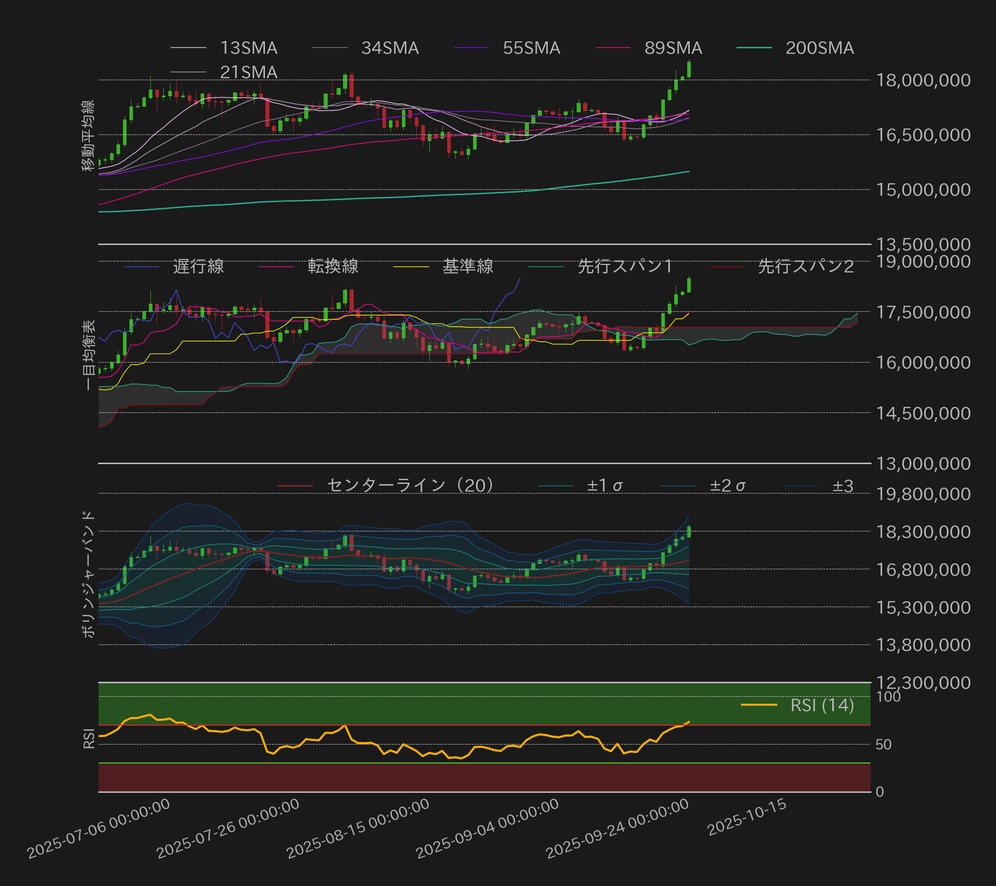 ビットコインテクニカル分析