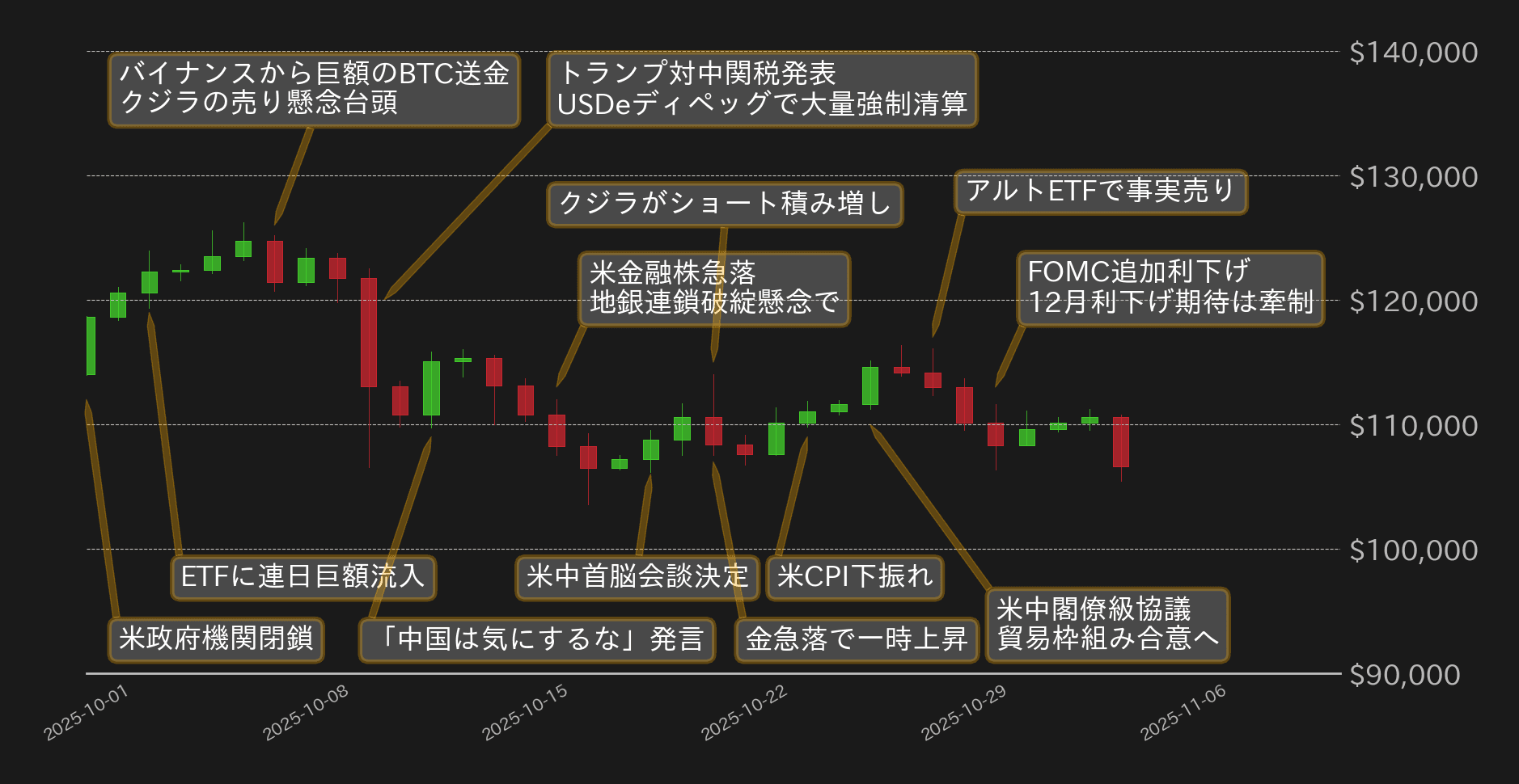ビットコインチャート