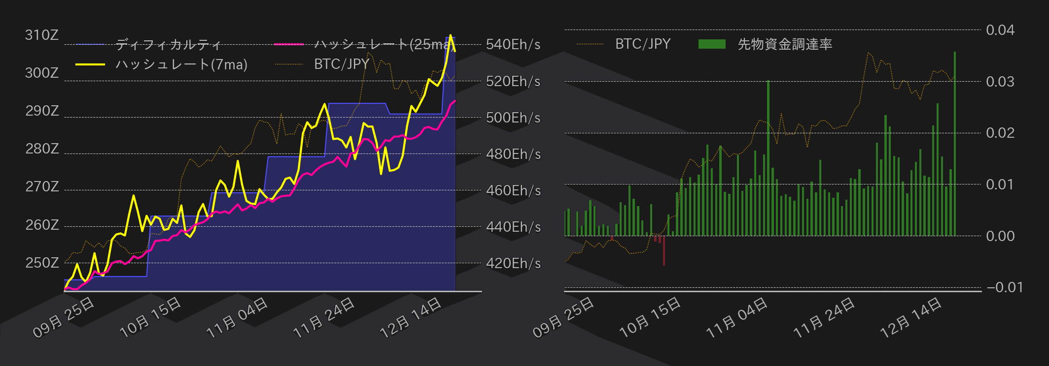 ビットコインチャート2