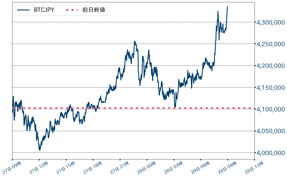 ビットコインチャート