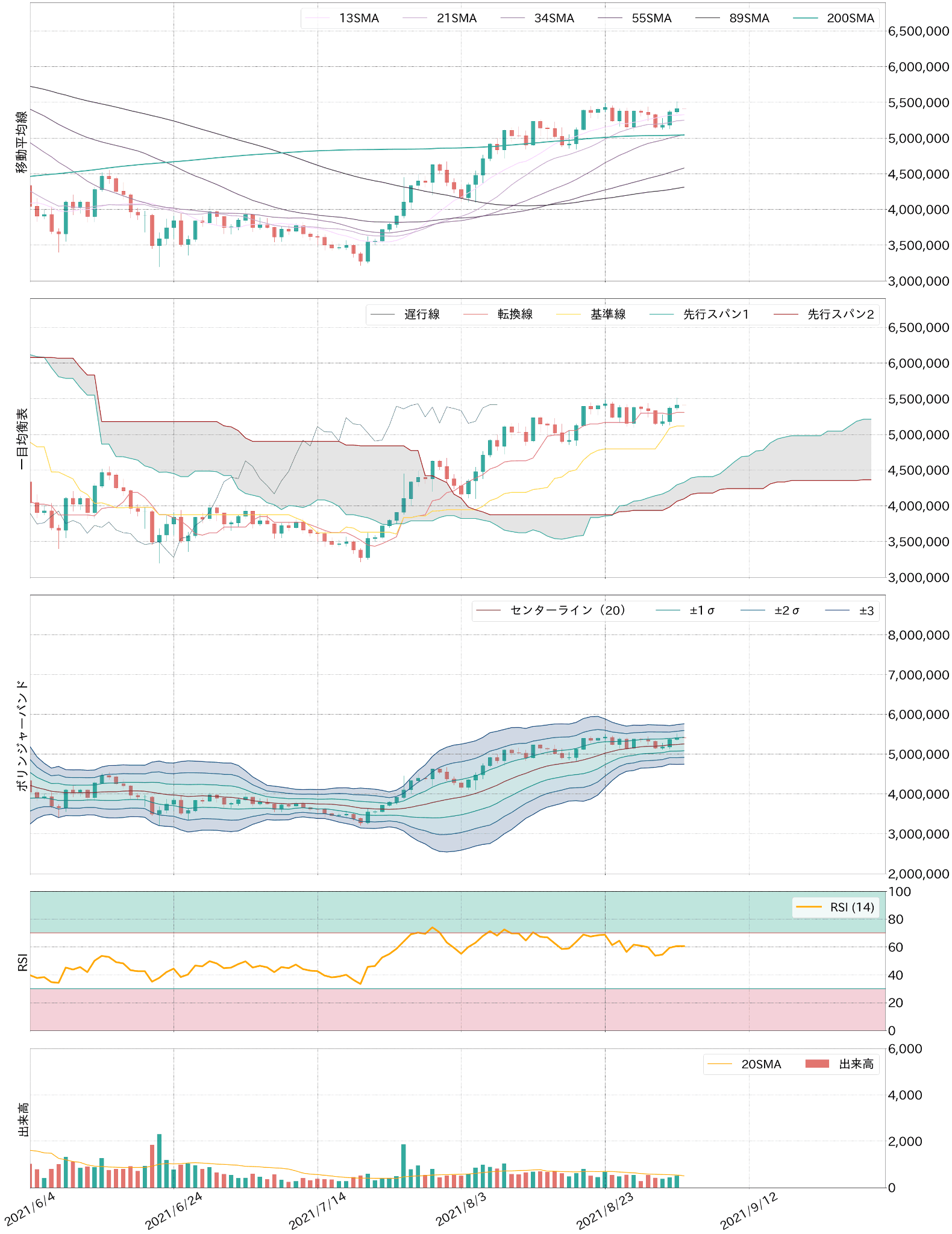 ビットコインテクニカル分析