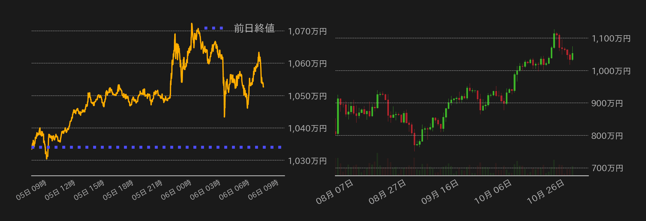 ビットコインチャート