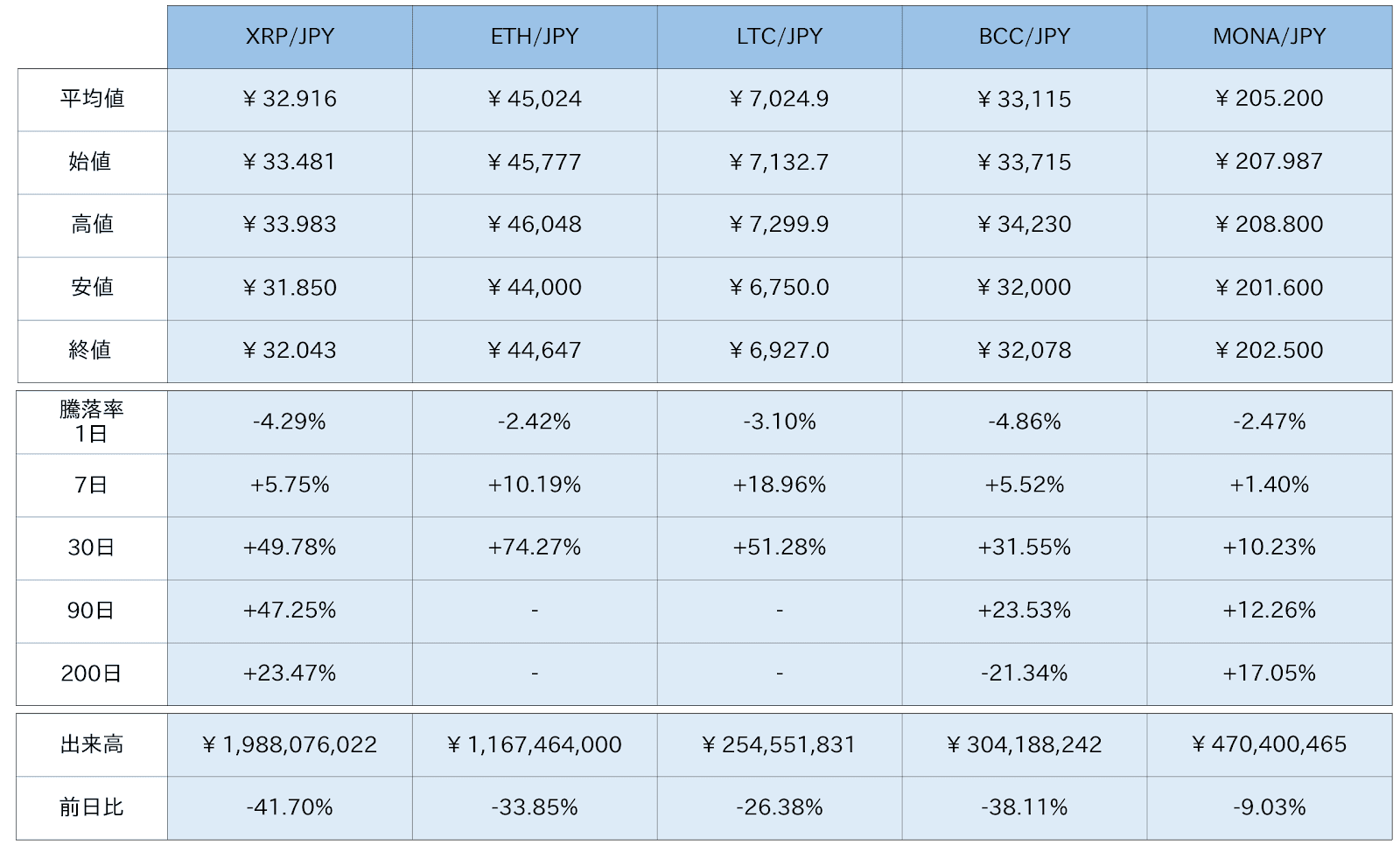 https://images.microcms-assets.io/assets/5c7d01000562418eb10a884ae8573fa3/4ecd4d7bd3c043aa8e1cc59d0c50ae26/bitbank-report-2020-08-19-3.png