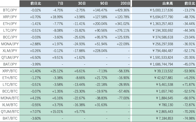 ビットバンク仮想通貨市場2