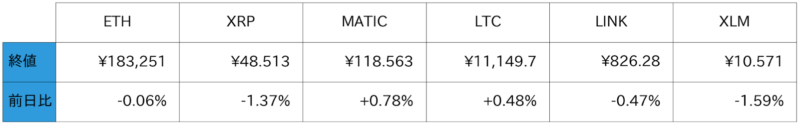 アルトコイン概況