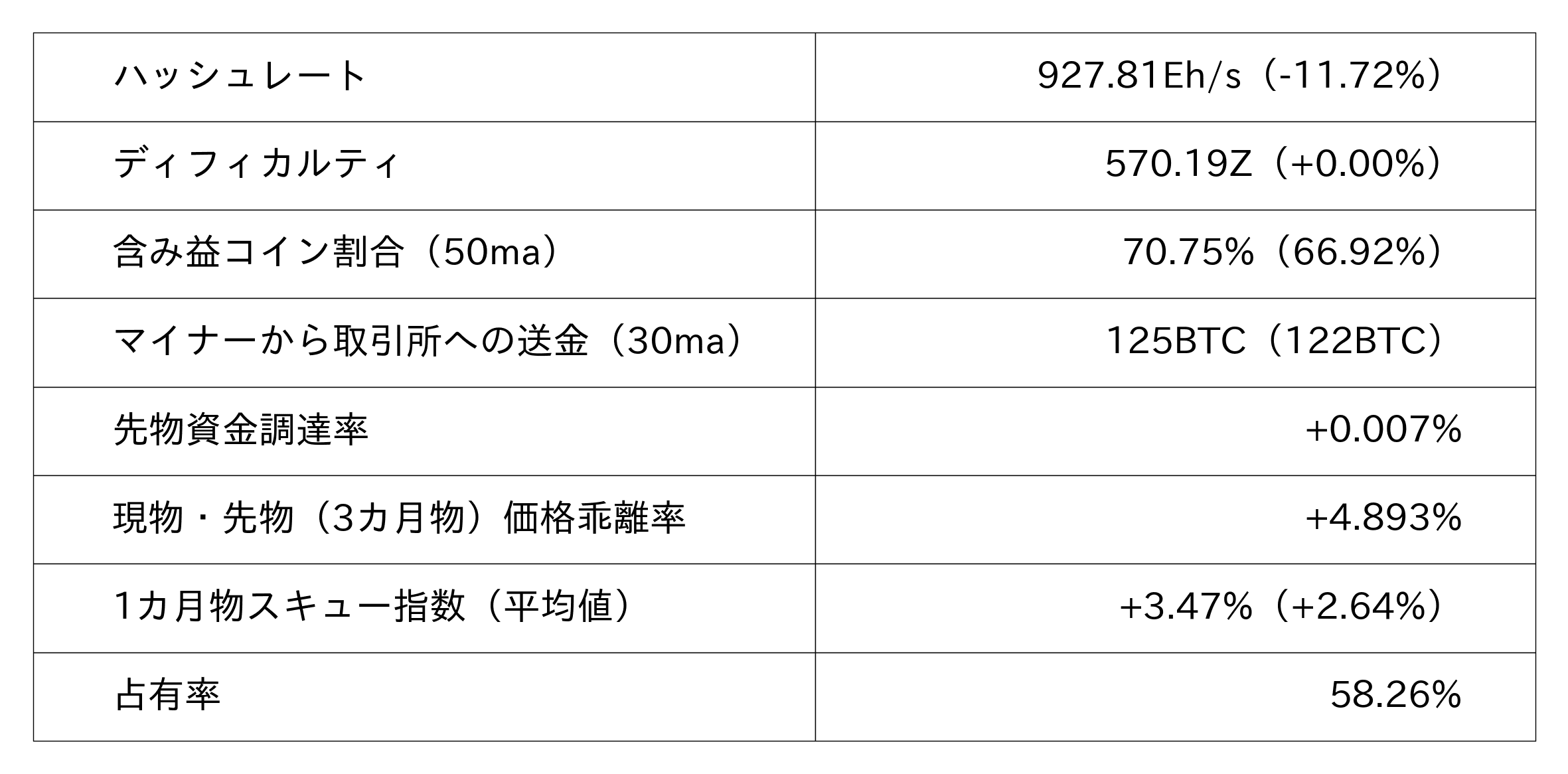 ビットコイン市況データ