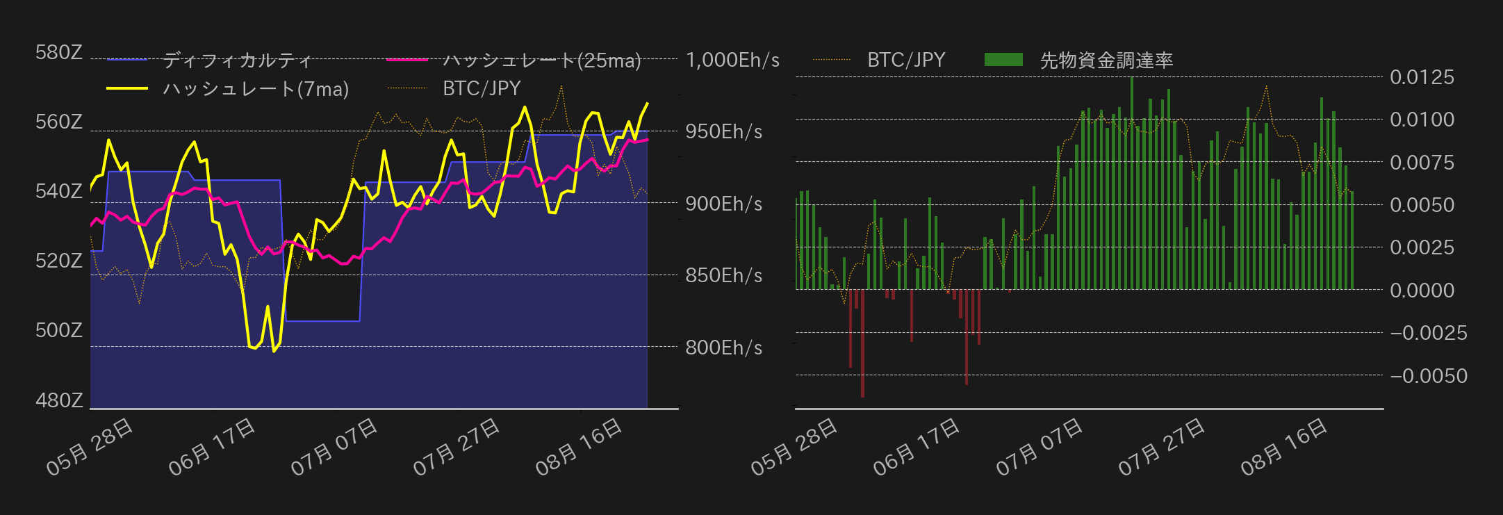 ビットコインチャート2