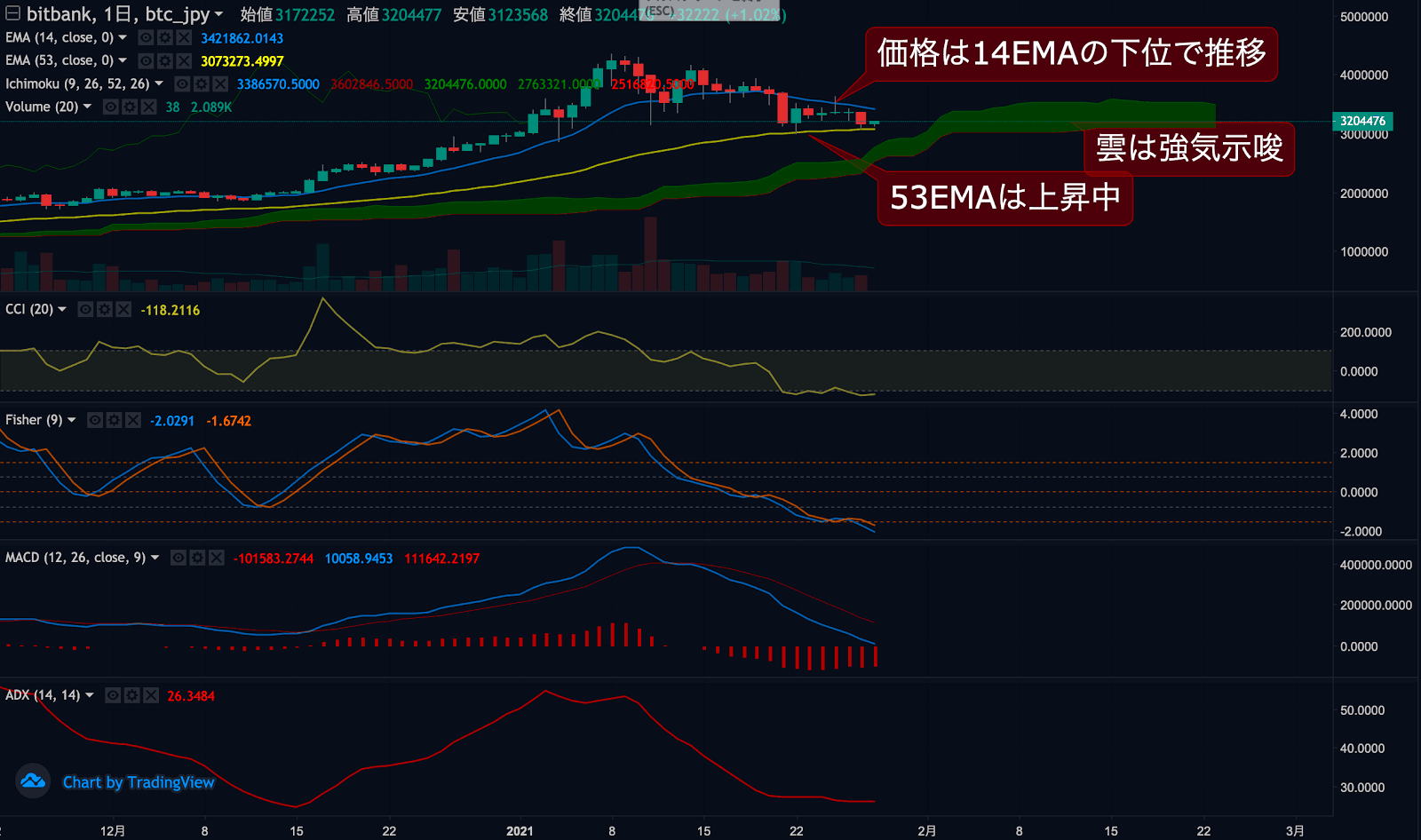 ビットコインチャート
