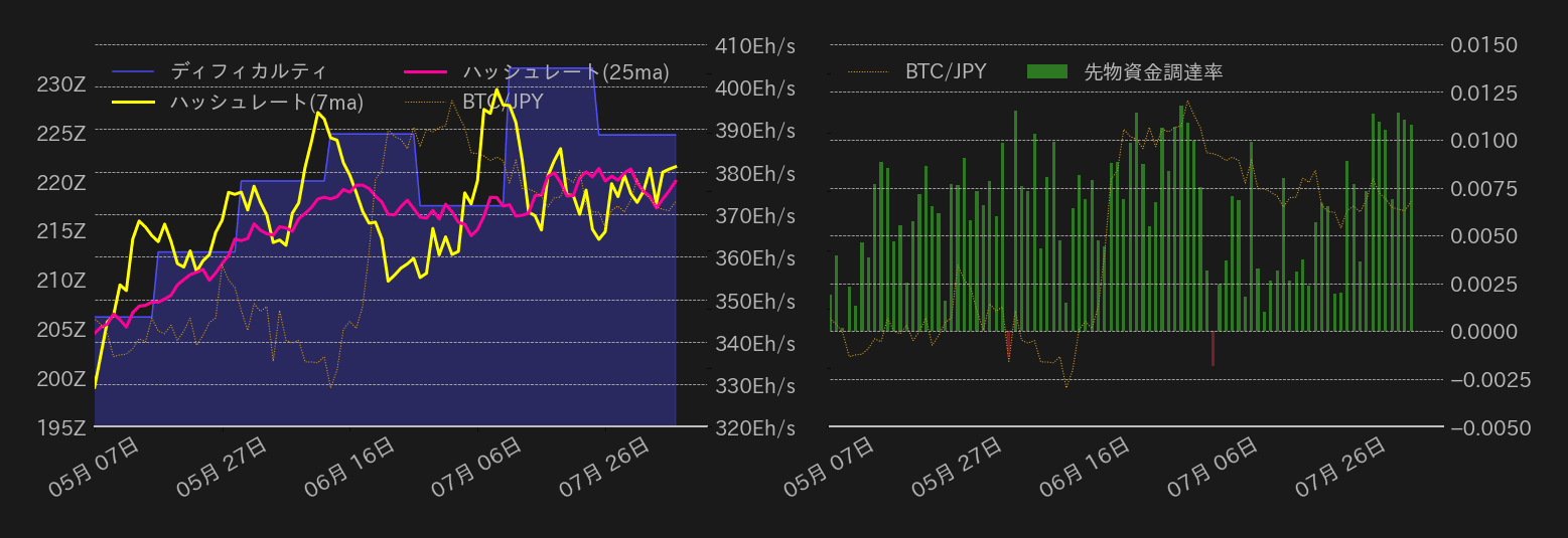 ビットコインチャート2