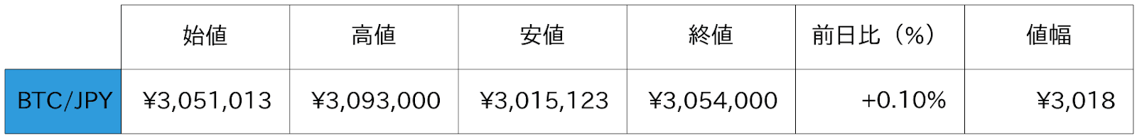 ビットコイン概況