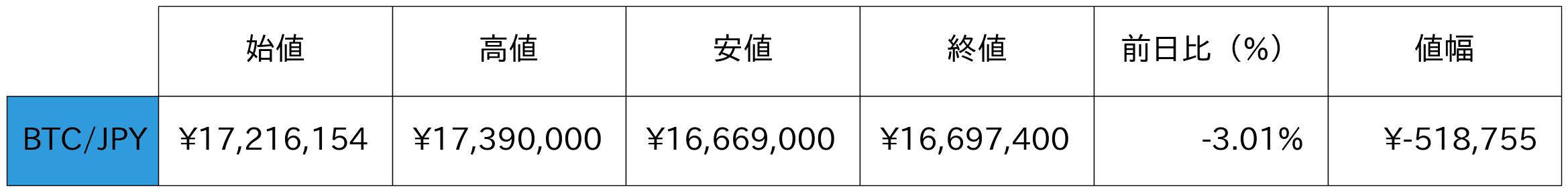 ビットコイン概況