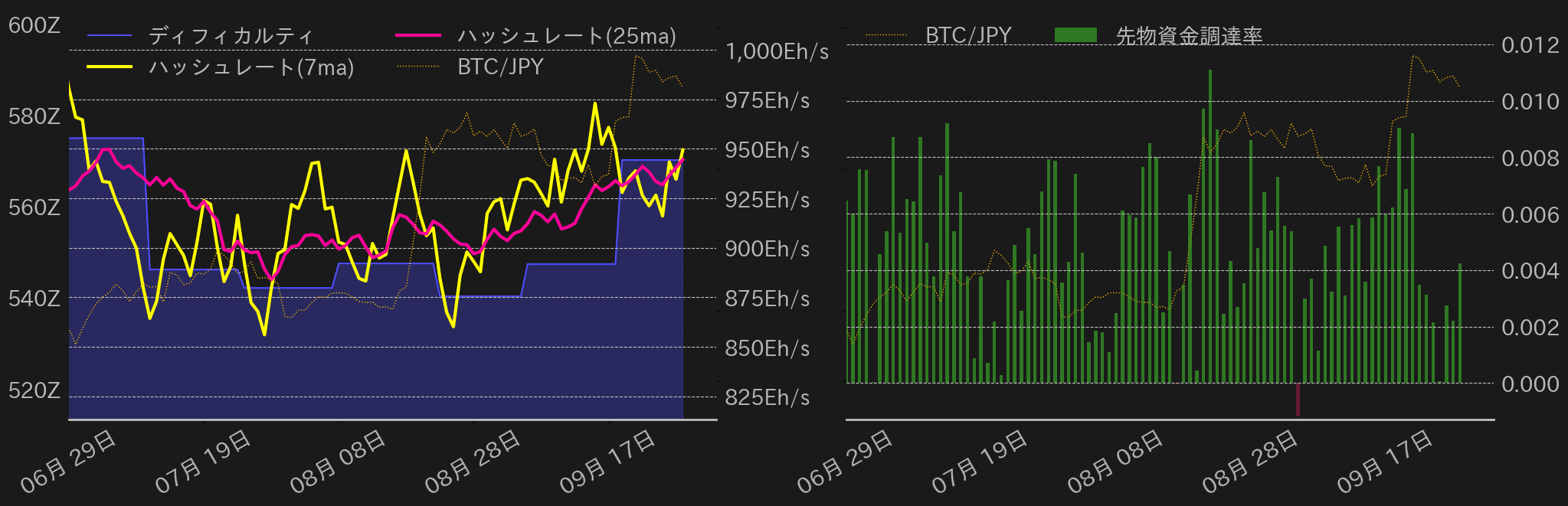 ビットコインチャート2