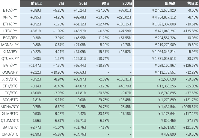 ビットバンク仮想通貨市場2