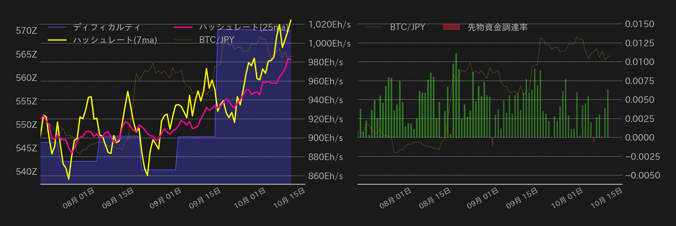 ビットコインチャート2
