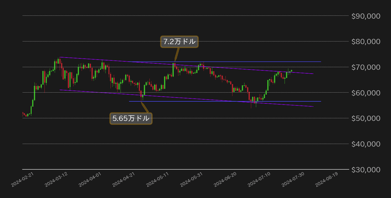 ビットコインチャート2
