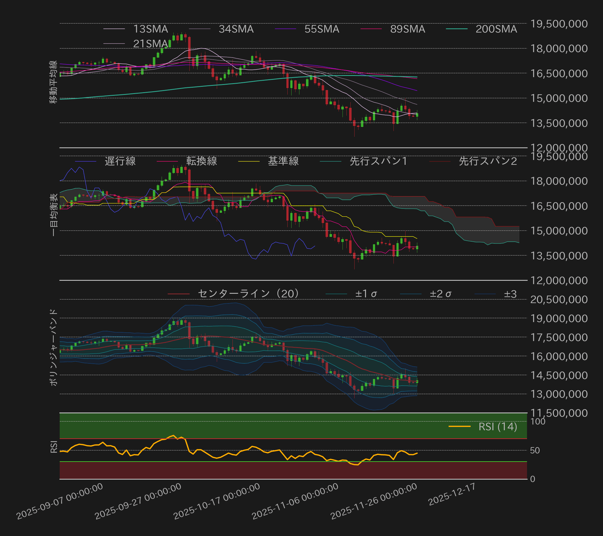 ビットコインテクニカル分析