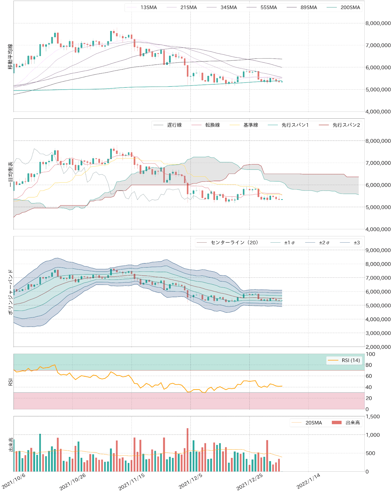 ビットコインテクニカル分析