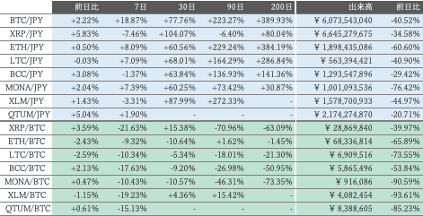 ビットバンク仮想通貨市場概況2