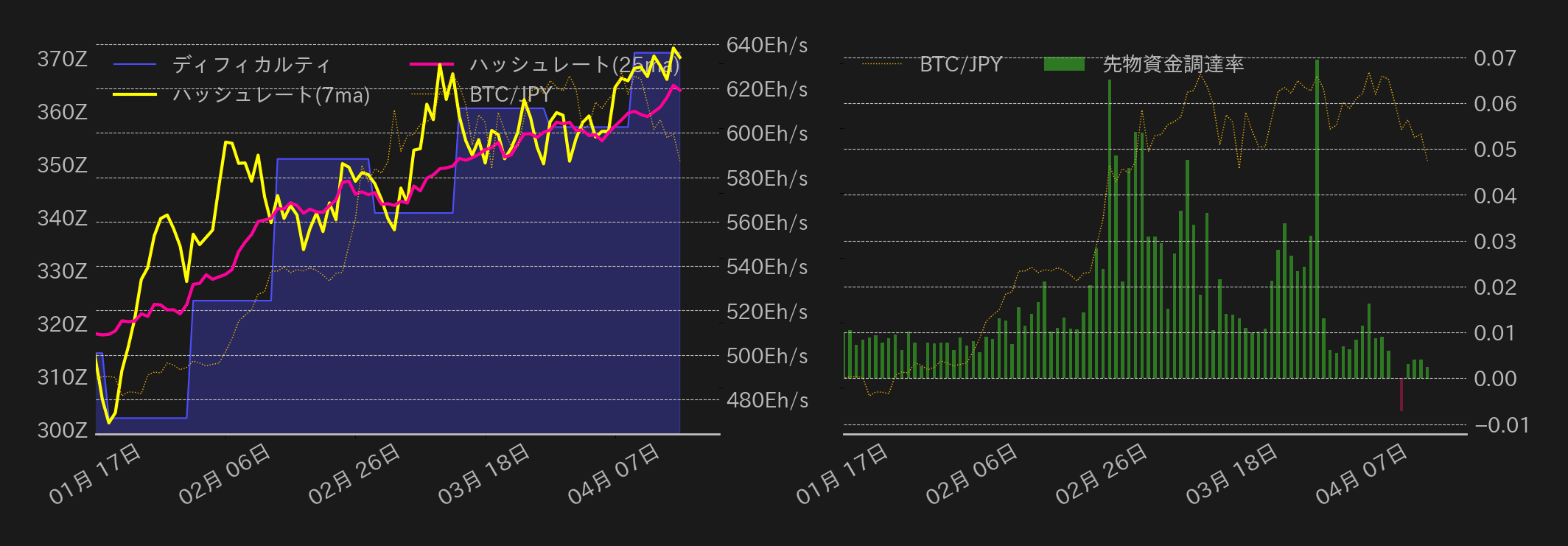 ビットコインチャート2