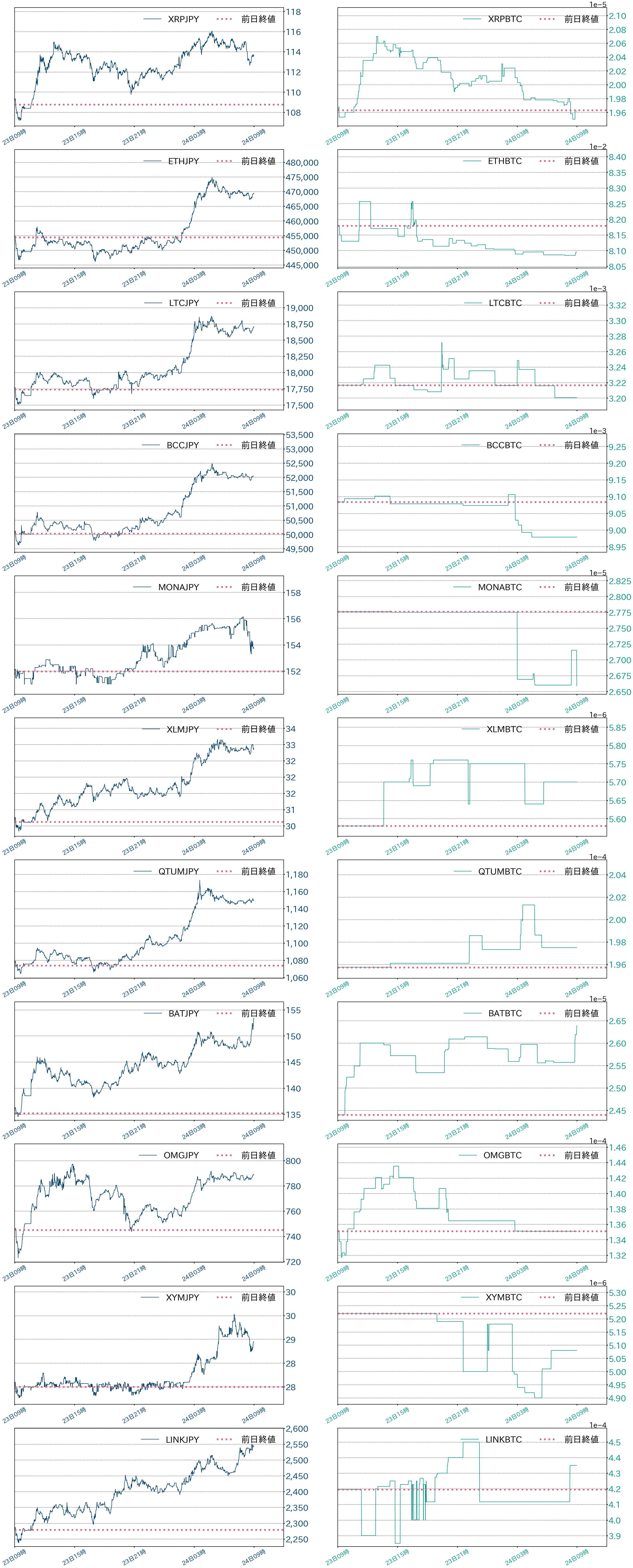 アルトコインチャート