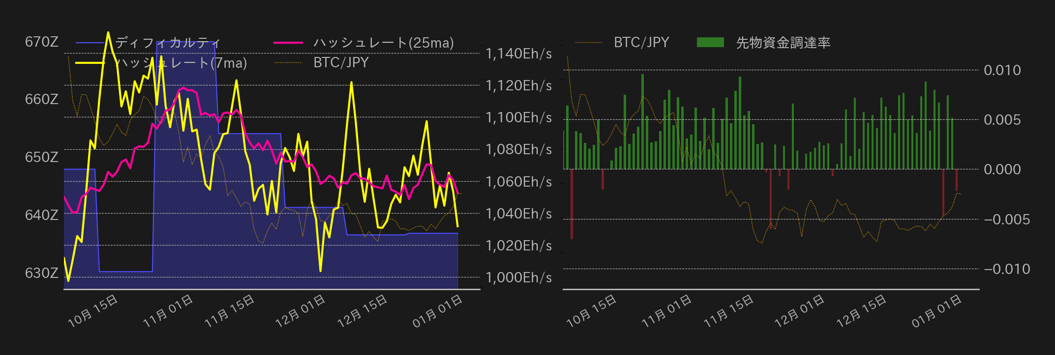 ビットコインチャート2