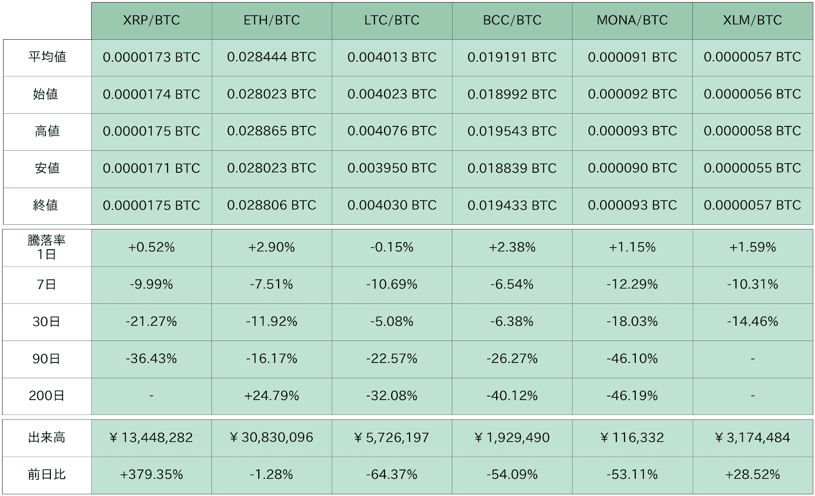https://images.microcms-assets.io/assets/5c7d01000562418eb10a884ae8573fa3/4fe4ec7641dd40f6ab5a3bf74b64ef93/bitbank-report-2020-11-02-6.png
