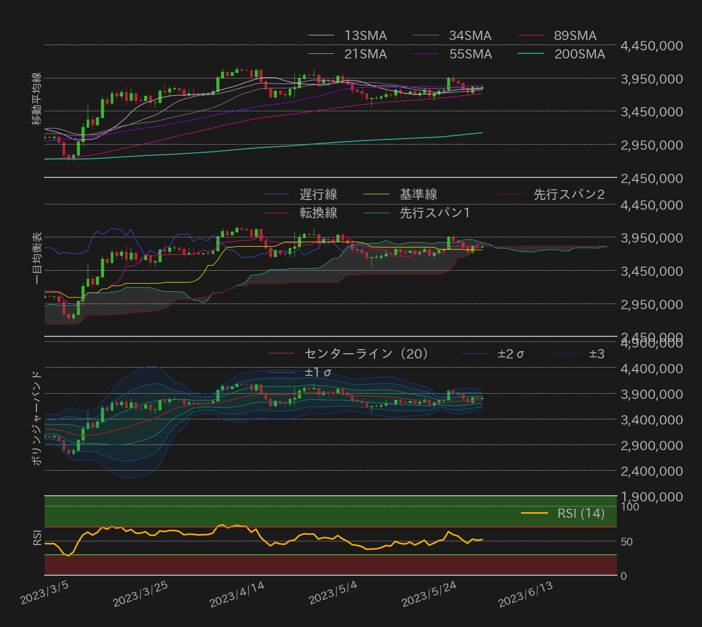 ビットコインテクニカル分析