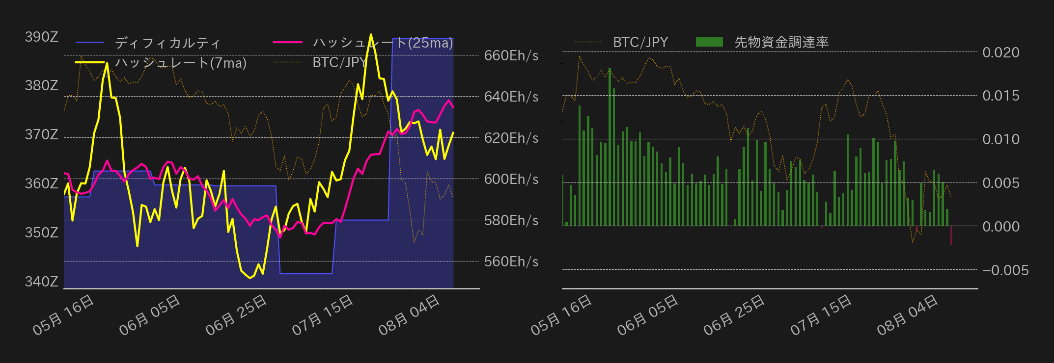 ビットコインチャート2