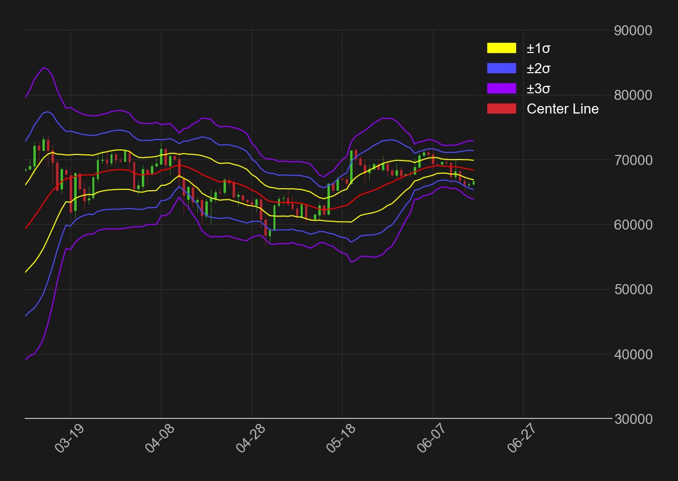 ビットコインドル日足ボリンジャーバンド