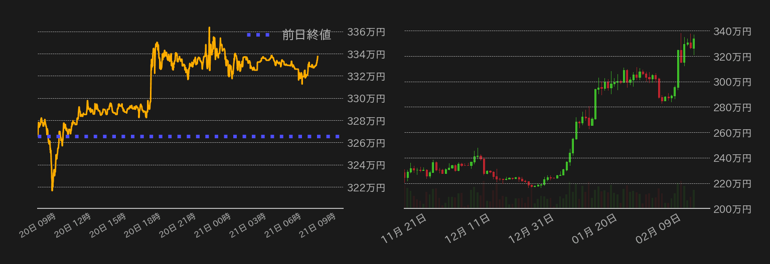 ビットコインチャート