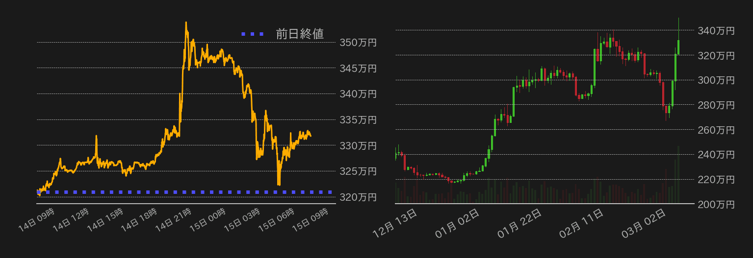 ビットコインチャート