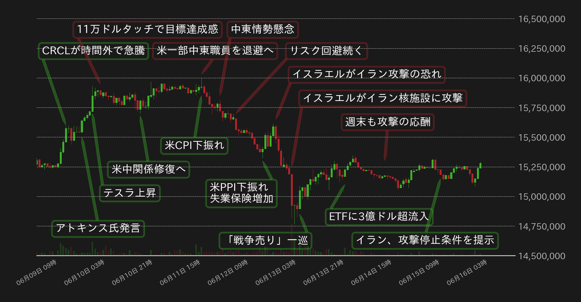 ビットコインチャート
