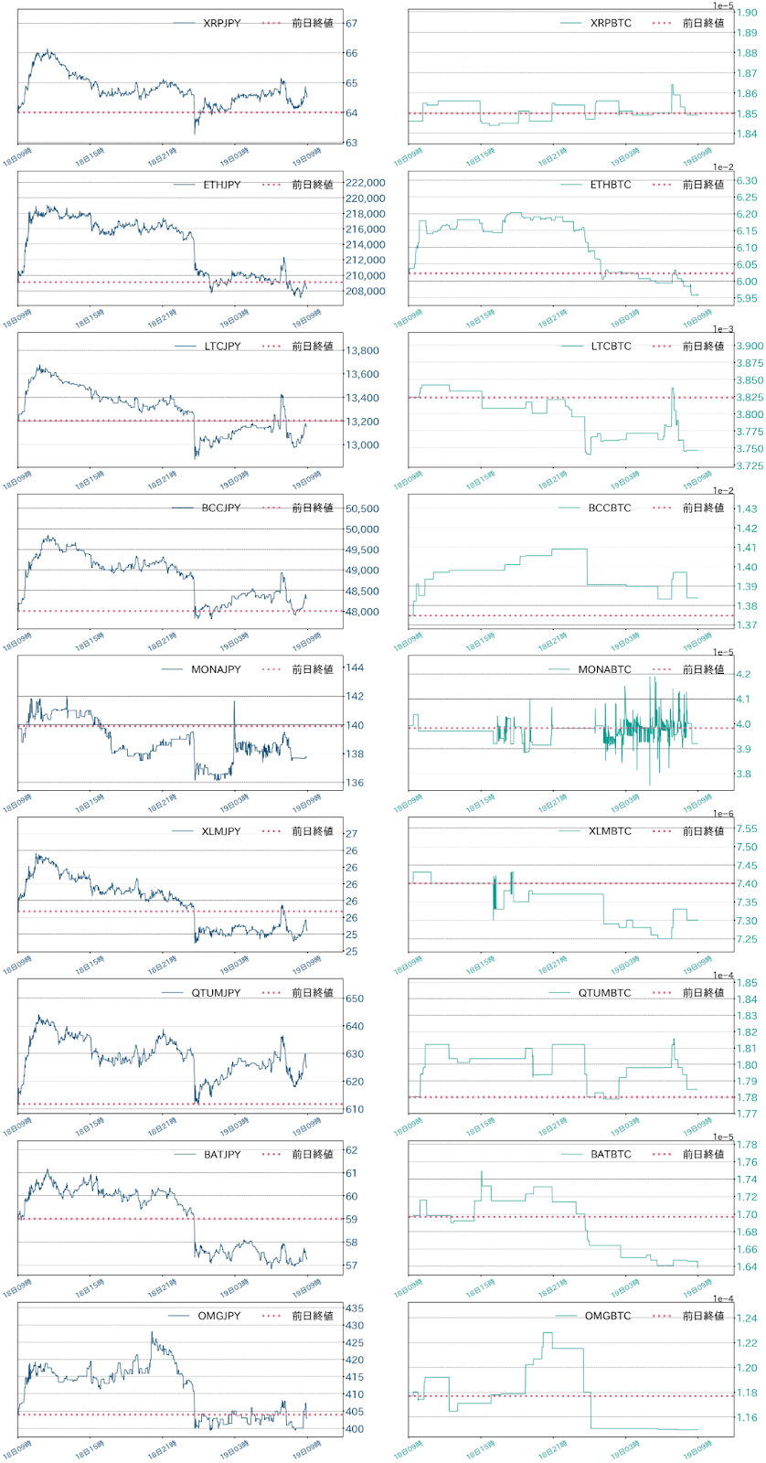 アルトコインチャート