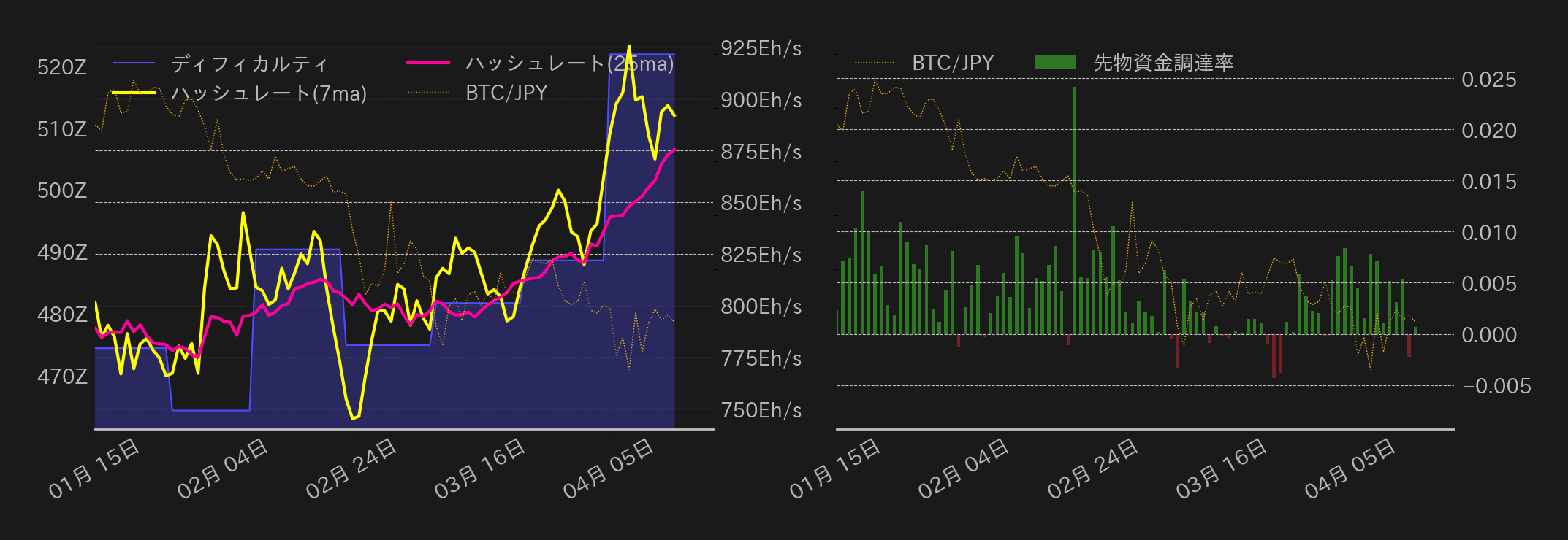 ビットコインチャート2