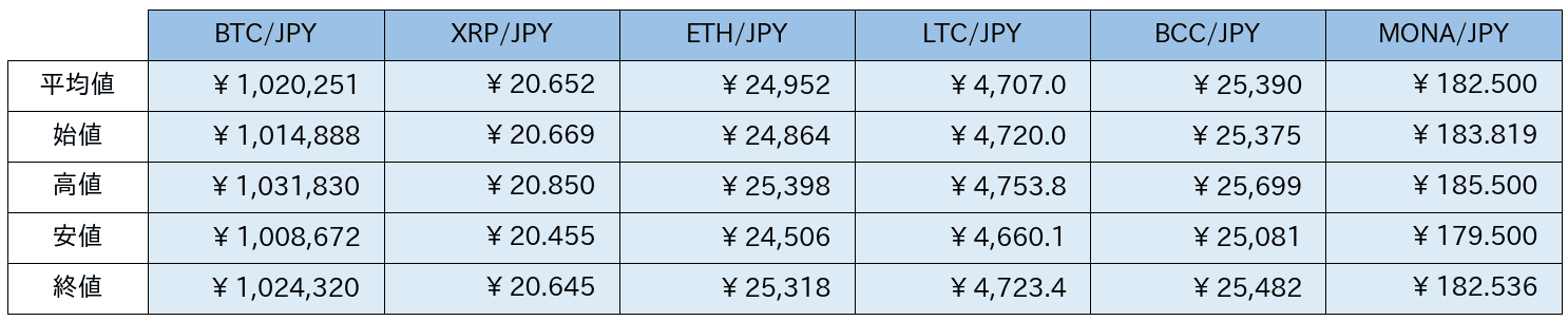 https://images.microcms-assets.io/assets/5c7d01000562418eb10a884ae8573fa3/512f1ce93d5840cdbafcf556c712ce6f/bitbank-report-2020-06-17-5.png