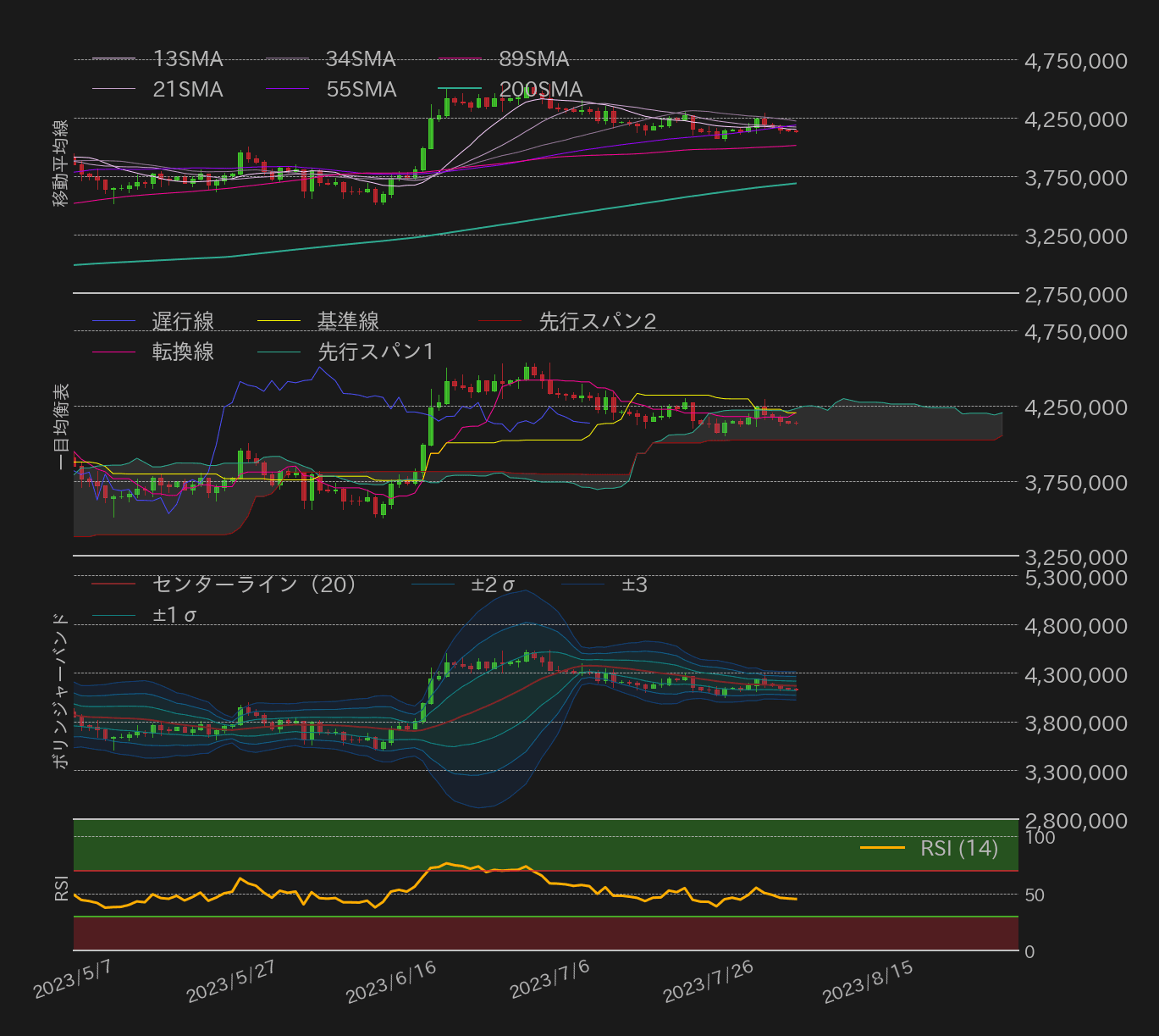ビットコインテクニカル分析
