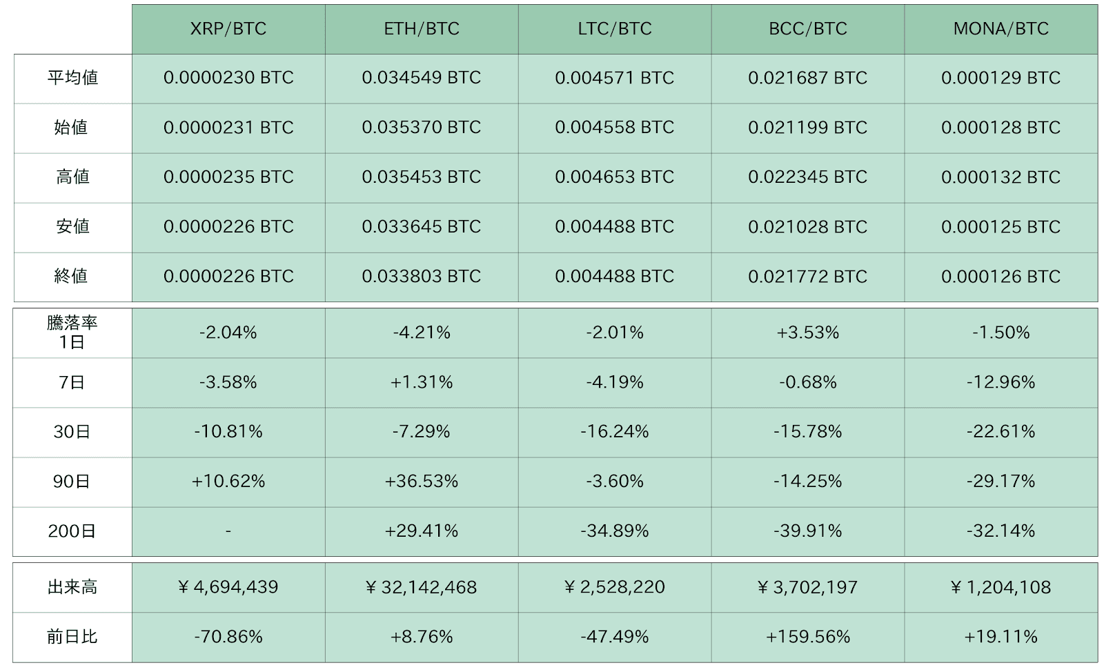 https://images.microcms-assets.io/assets/5c7d01000562418eb10a884ae8573fa3/5161298c8e5b4ce69ae8383a2d0beebf/bitbank-report-2020-09-16-5.png