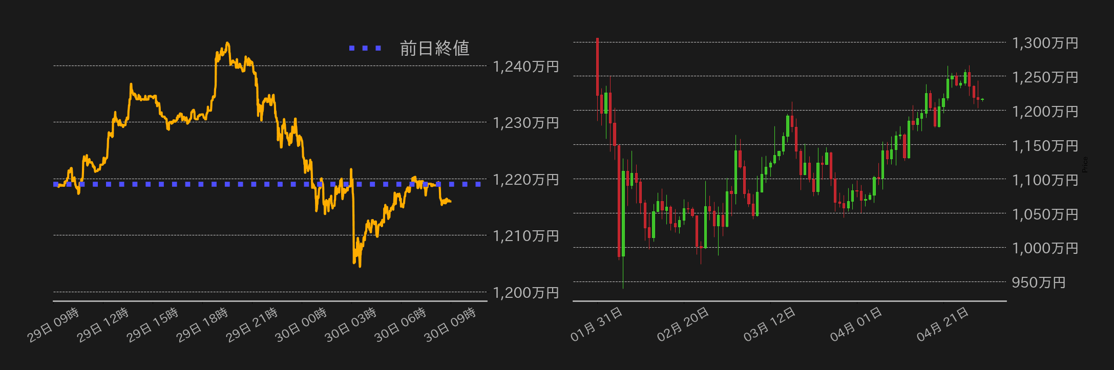 ビットコインチャート
